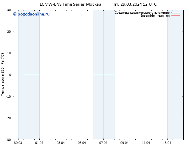 Temp. 850 гПа ECMWFTS сб 30.03.2024 12 UTC