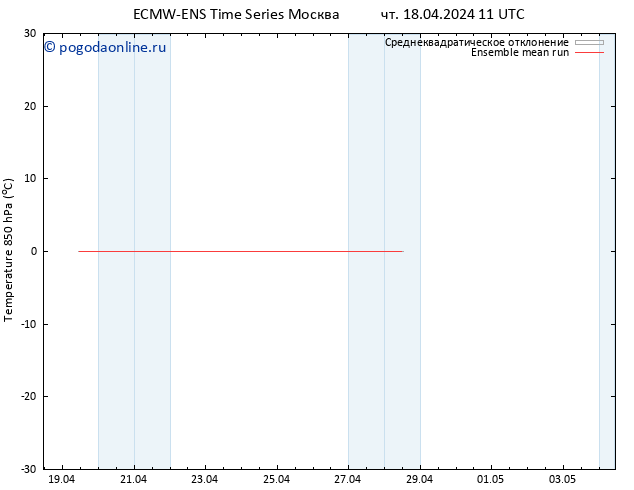 Temp. 850 гПа ECMWFTS сб 27.04.2024 11 UTC