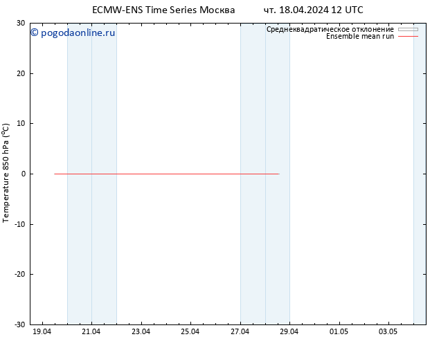 Temp. 850 гПа ECMWFTS пт 19.04.2024 12 UTC