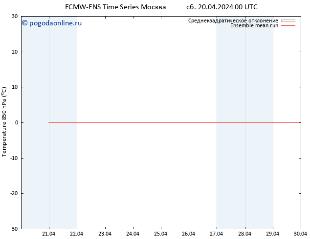 Temp. 850 гПа ECMWFTS Вс 21.04.2024 00 UTC