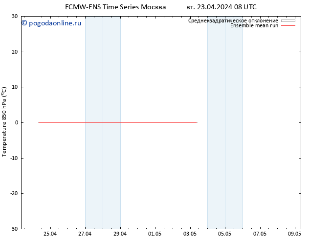 Temp. 850 гПа ECMWFTS ср 24.04.2024 08 UTC