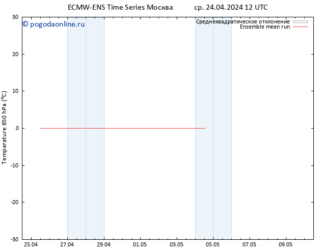 Temp. 850 гПа ECMWFTS чт 25.04.2024 12 UTC