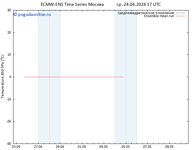 Temp. 850 гПа ECMWFTS чт 25.04.2024 17 UTC