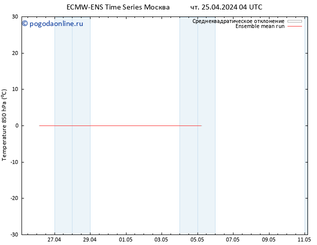 Temp. 850 гПа ECMWFTS Вс 28.04.2024 04 UTC