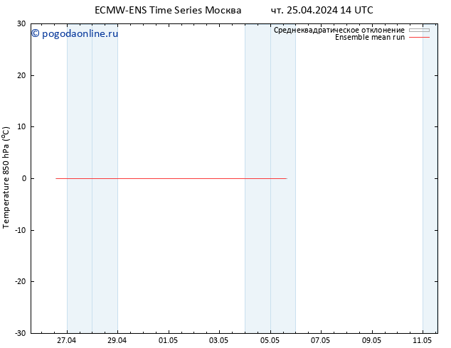 Temp. 850 гПа ECMWFTS пт 03.05.2024 14 UTC