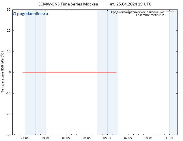 Temp. 850 гПа ECMWFTS пт 03.05.2024 19 UTC