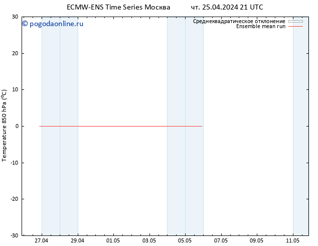Temp. 850 гПа ECMWFTS сб 27.04.2024 21 UTC