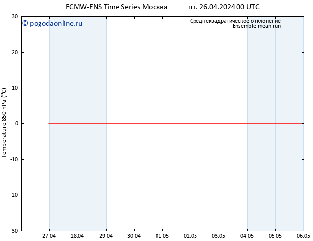 Temp. 850 гПа ECMWFTS сб 27.04.2024 00 UTC