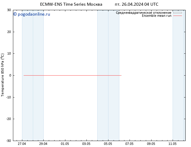 Temp. 850 гПа ECMWFTS ср 01.05.2024 04 UTC