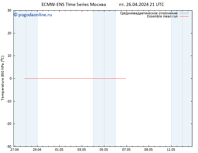 Temp. 850 гПа ECMWFTS сб 27.04.2024 21 UTC