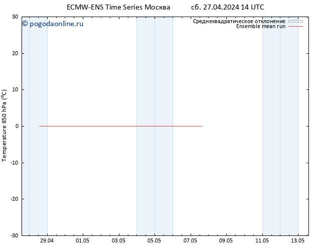 Temp. 850 гПа ECMWFTS Вс 28.04.2024 14 UTC