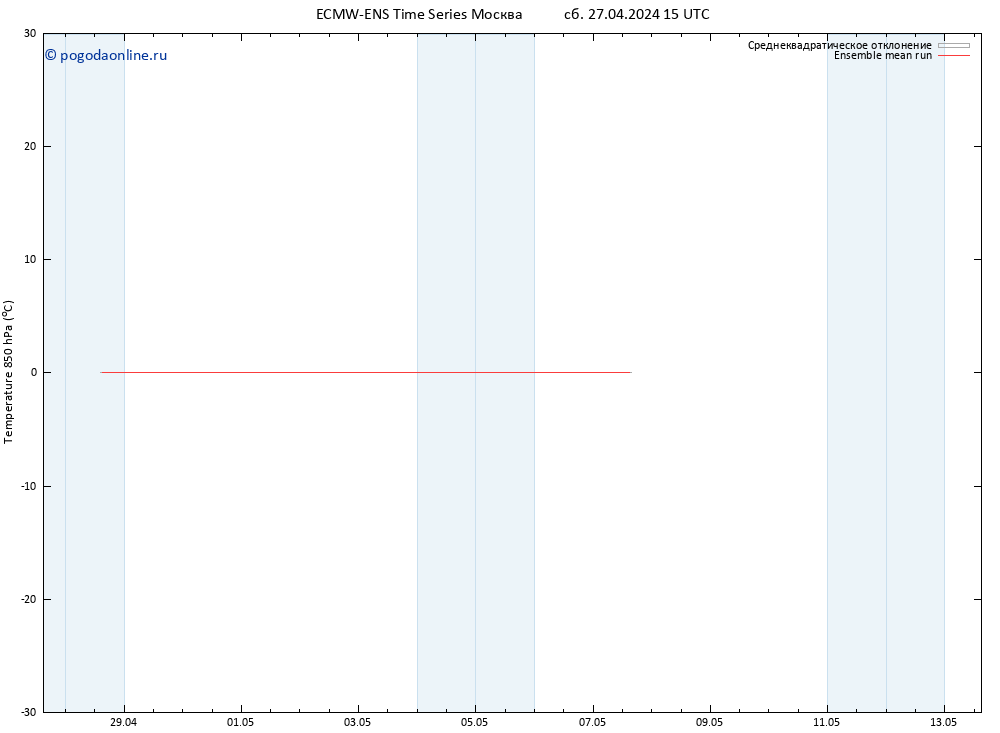 Temp. 850 гПа ECMWFTS вт 07.05.2024 15 UTC