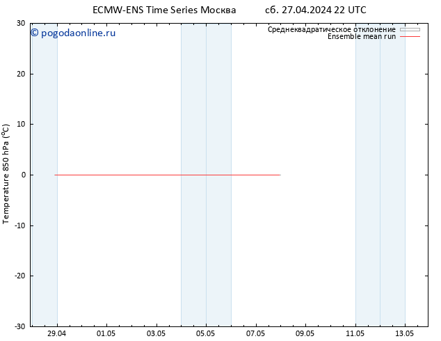 Temp. 850 гПа ECMWFTS пн 29.04.2024 22 UTC