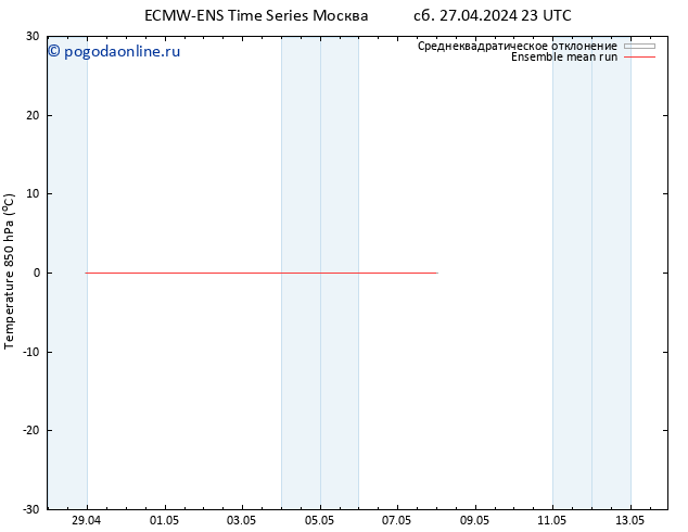 Temp. 850 гПа ECMWFTS Вс 28.04.2024 23 UTC