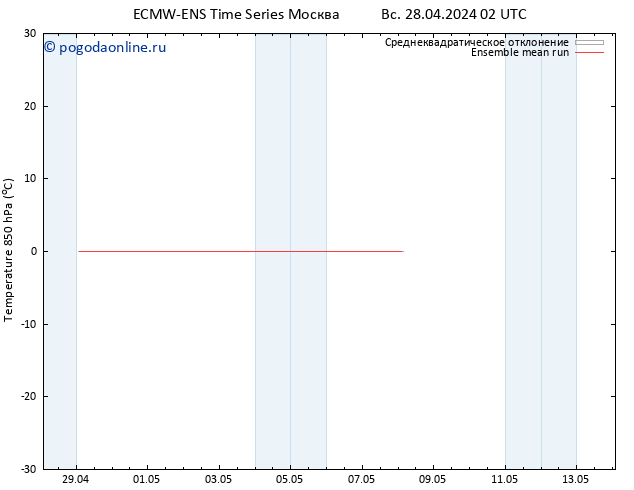 Temp. 850 гПа ECMWFTS вт 30.04.2024 02 UTC