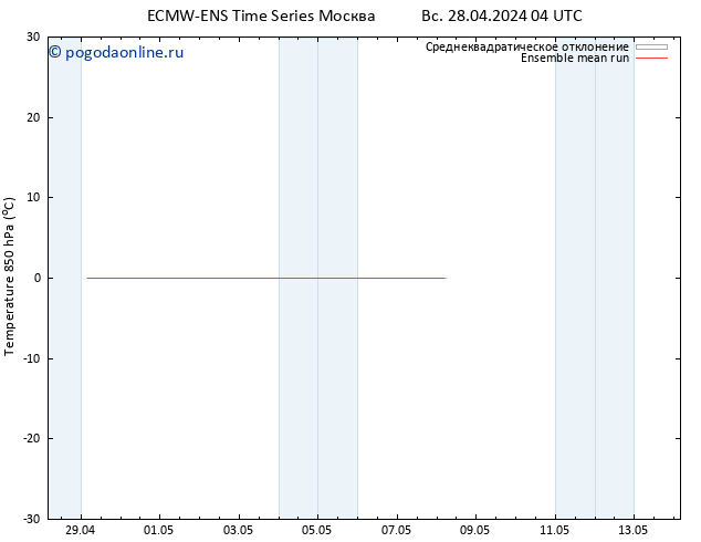 Temp. 850 гПа ECMWFTS вт 30.04.2024 04 UTC
