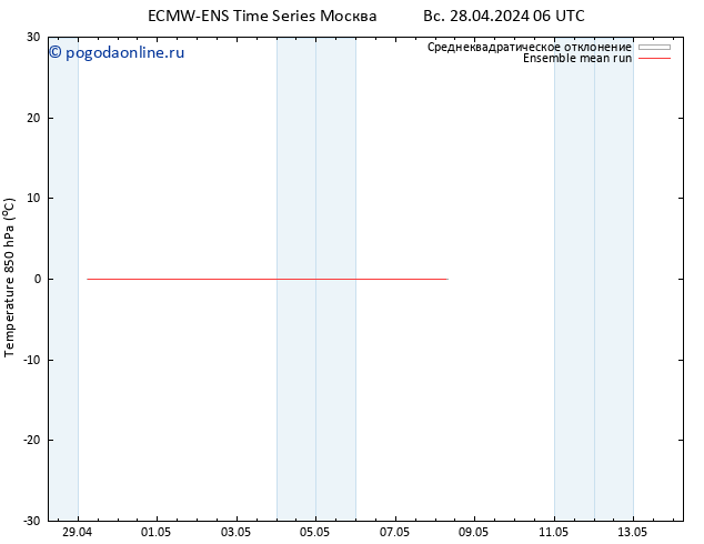 Temp. 850 гПа ECMWFTS вт 07.05.2024 06 UTC