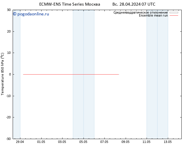Temp. 850 гПа ECMWFTS сб 04.05.2024 07 UTC