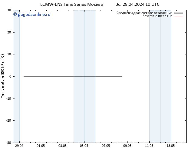 Temp. 850 гПа ECMWFTS сб 04.05.2024 10 UTC