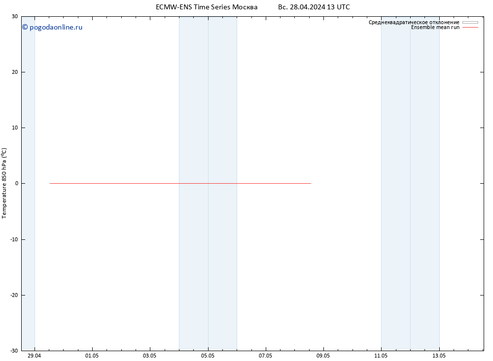 Temp. 850 гПа ECMWFTS вт 30.04.2024 13 UTC
