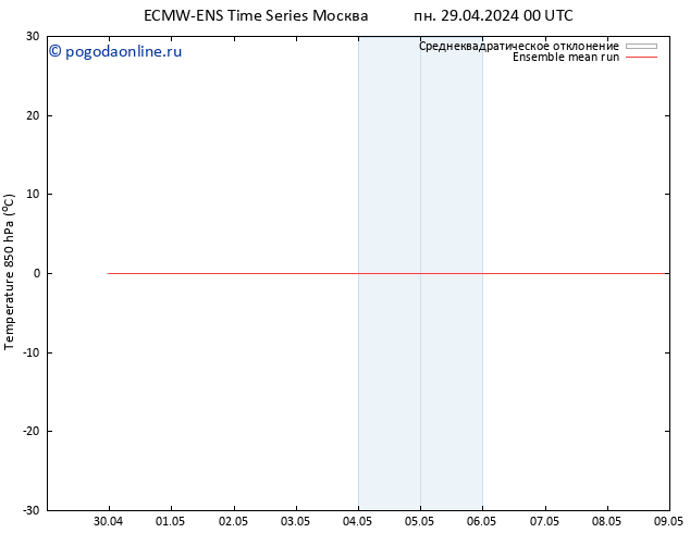 Temp. 850 гПа ECMWFTS вт 30.04.2024 00 UTC