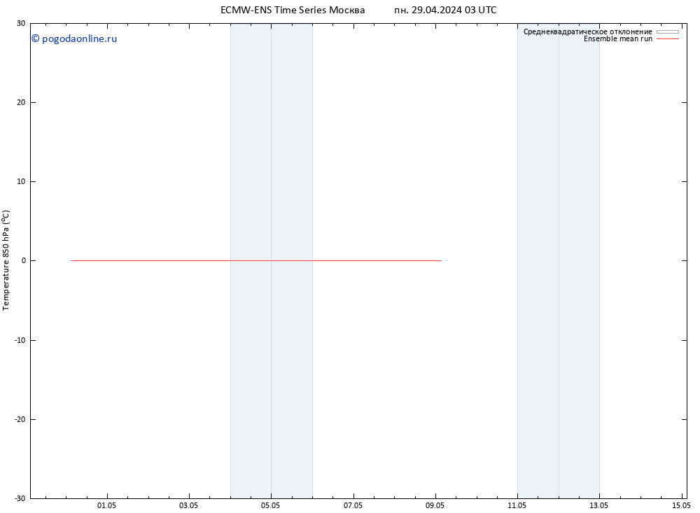 Temp. 850 гПа ECMWFTS вт 30.04.2024 03 UTC