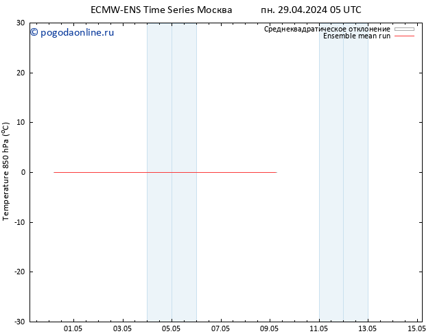 Temp. 850 гПа ECMWFTS вт 30.04.2024 05 UTC