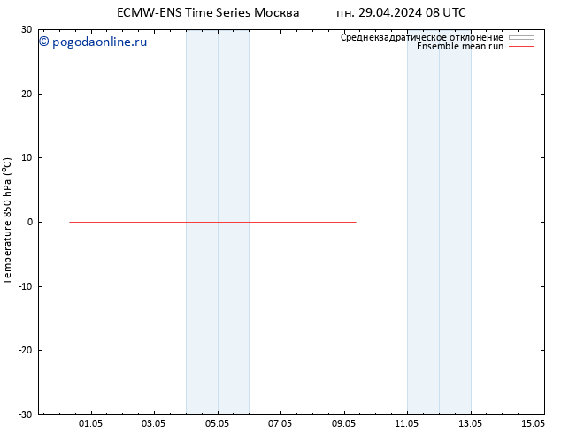 Temp. 850 гПа ECMWFTS вт 07.05.2024 08 UTC