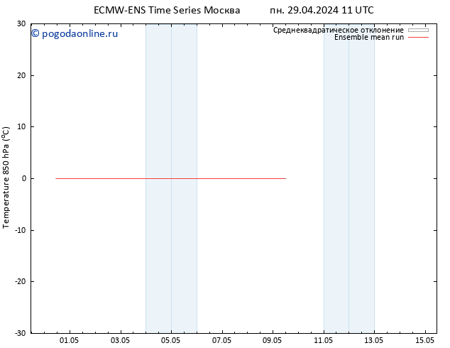Temp. 850 гПа ECMWFTS ср 01.05.2024 11 UTC