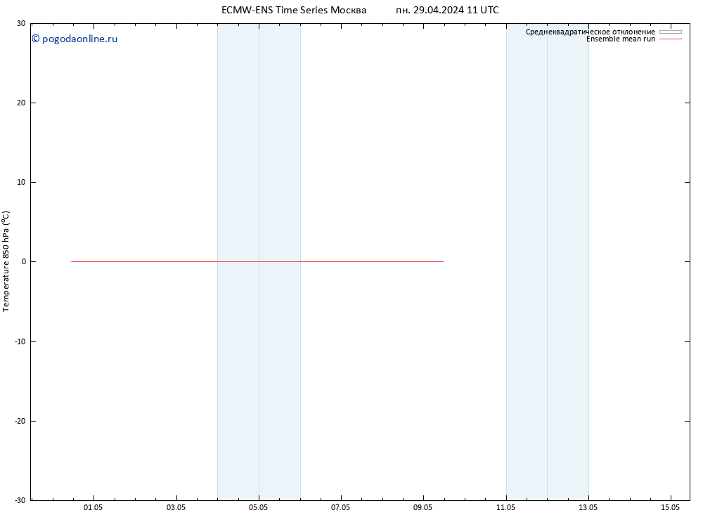 Temp. 850 гПа ECMWFTS ср 01.05.2024 11 UTC