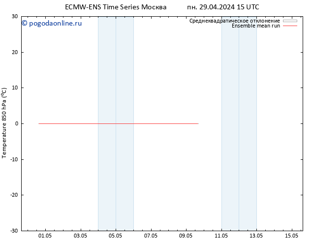 Temp. 850 гПа ECMWFTS ср 01.05.2024 15 UTC