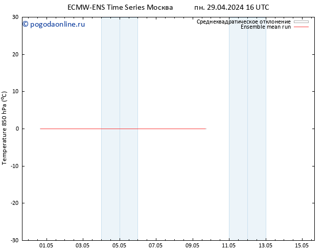 Temp. 850 гПа ECMWFTS вт 30.04.2024 16 UTC
