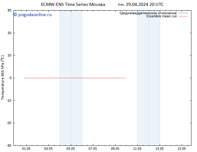 Temp. 850 гПа ECMWFTS ср 01.05.2024 20 UTC