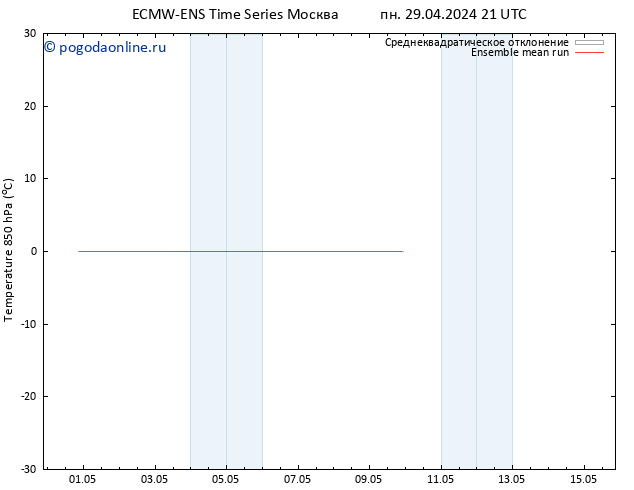 Temp. 850 гПа ECMWFTS ср 01.05.2024 21 UTC