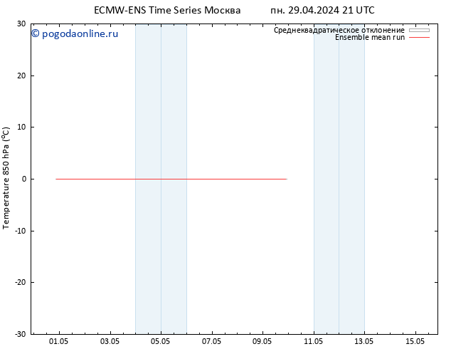 Temp. 850 гПа ECMWFTS пн 06.05.2024 21 UTC