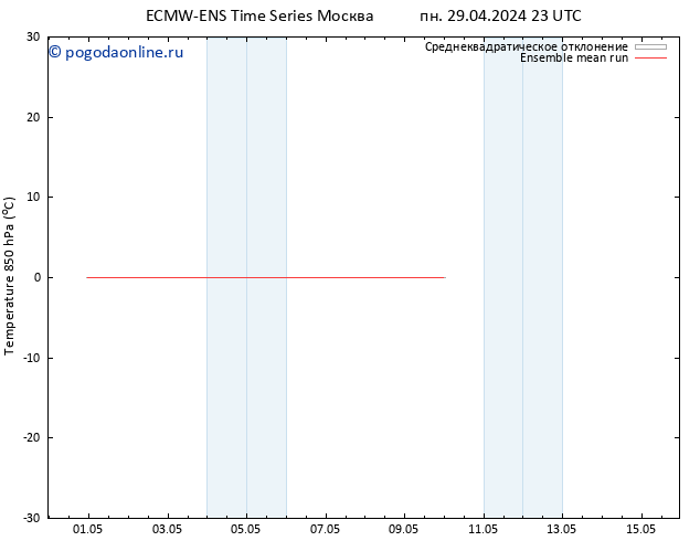Temp. 850 гПа ECMWFTS пт 03.05.2024 23 UTC