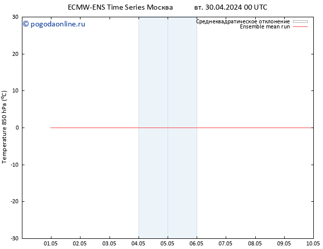 Temp. 850 гПа ECMWFTS пн 06.05.2024 00 UTC