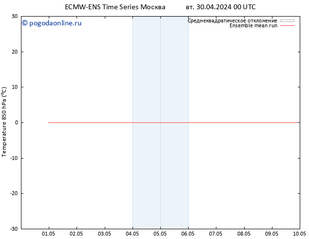 Temp. 850 гПа ECMWFTS сб 04.05.2024 00 UTC