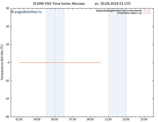 Temp. 850 гПа ECMWFTS чт 02.05.2024 01 UTC