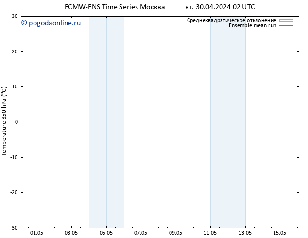 Temp. 850 гПа ECMWFTS сб 04.05.2024 02 UTC