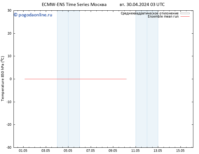 Temp. 850 гПа ECMWFTS сб 04.05.2024 03 UTC