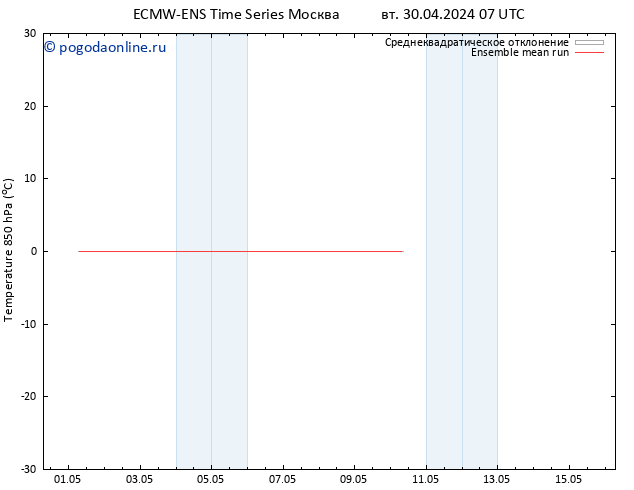 Temp. 850 гПа ECMWFTS Вс 05.05.2024 07 UTC