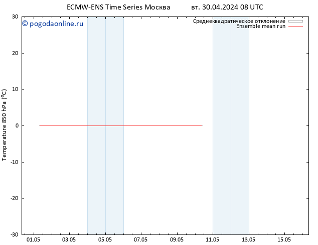 Temp. 850 гПа ECMWFTS ср 08.05.2024 08 UTC