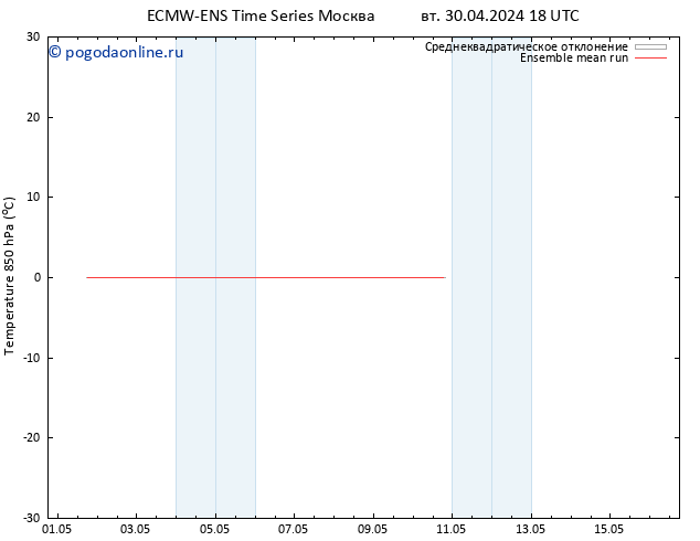 Temp. 850 гПа ECMWFTS пт 10.05.2024 18 UTC