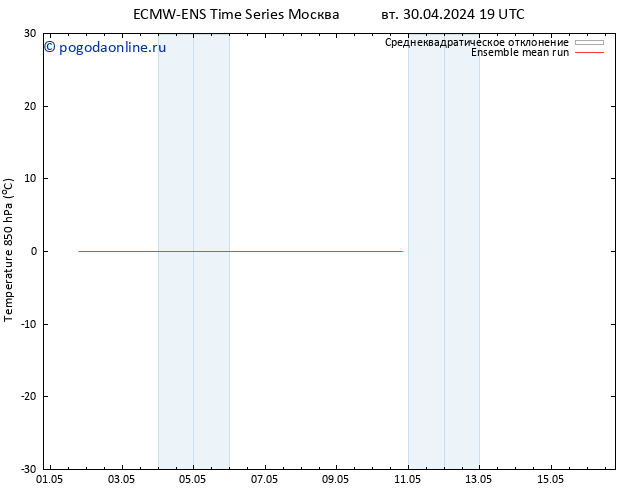 Temp. 850 гПа ECMWFTS пт 10.05.2024 19 UTC