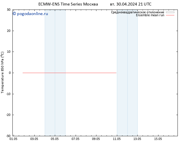 Temp. 850 гПа ECMWFTS ср 08.05.2024 21 UTC