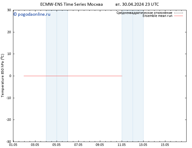 Temp. 850 гПа ECMWFTS чт 09.05.2024 23 UTC