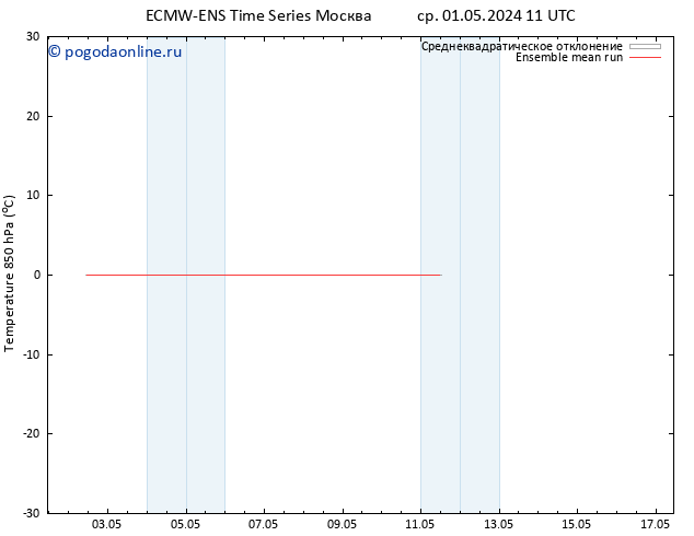 Temp. 850 гПа ECMWFTS Вс 05.05.2024 11 UTC