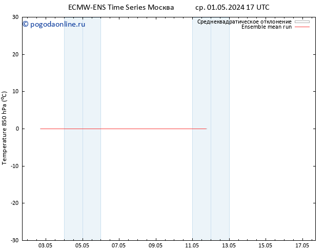 Temp. 850 гПа ECMWFTS чт 02.05.2024 17 UTC