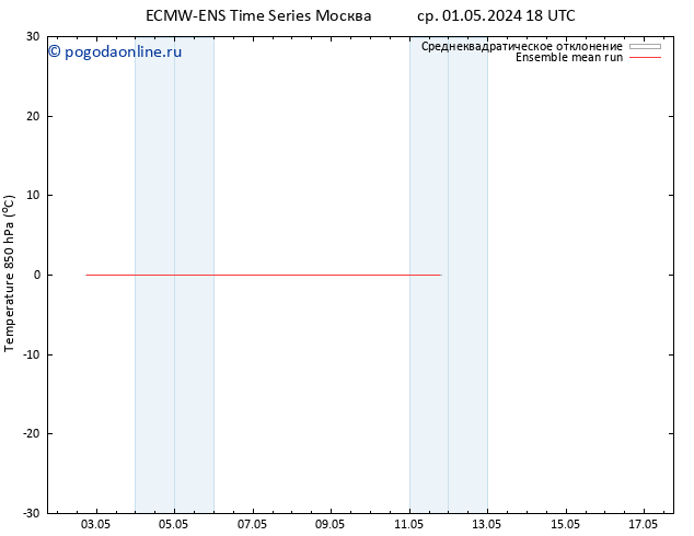 Temp. 850 гПа ECMWFTS Вс 05.05.2024 18 UTC